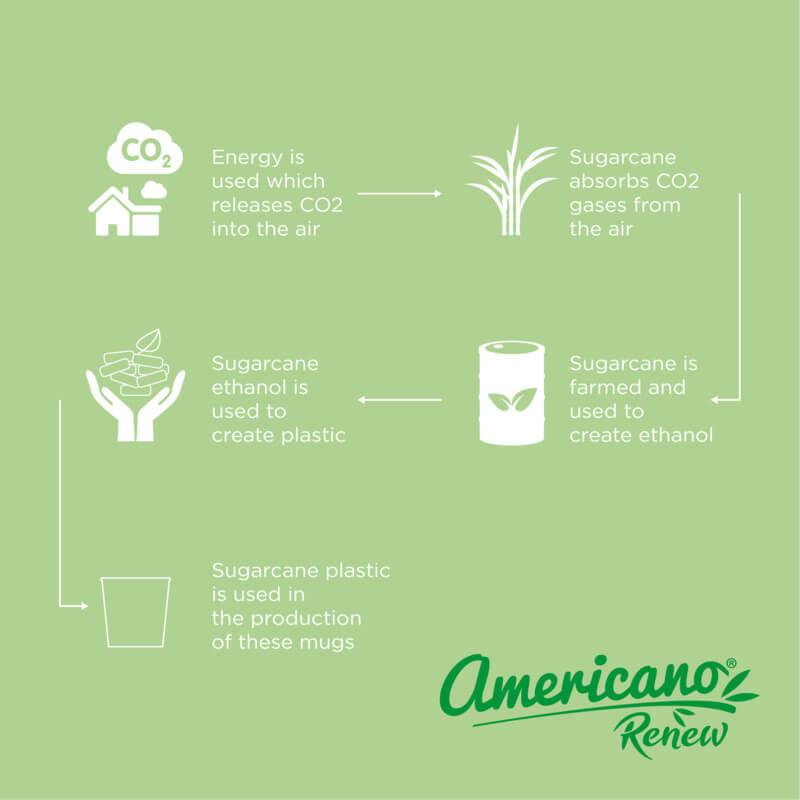 Copo de 200 ml "Americano® Switch Renew" - Image 15
